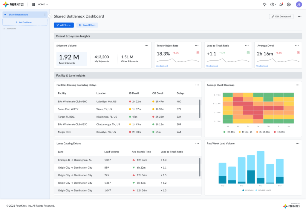 Order Lifecycle Visibility | FourKites