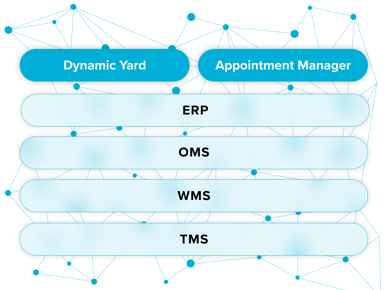 Interoperable With Your Platform