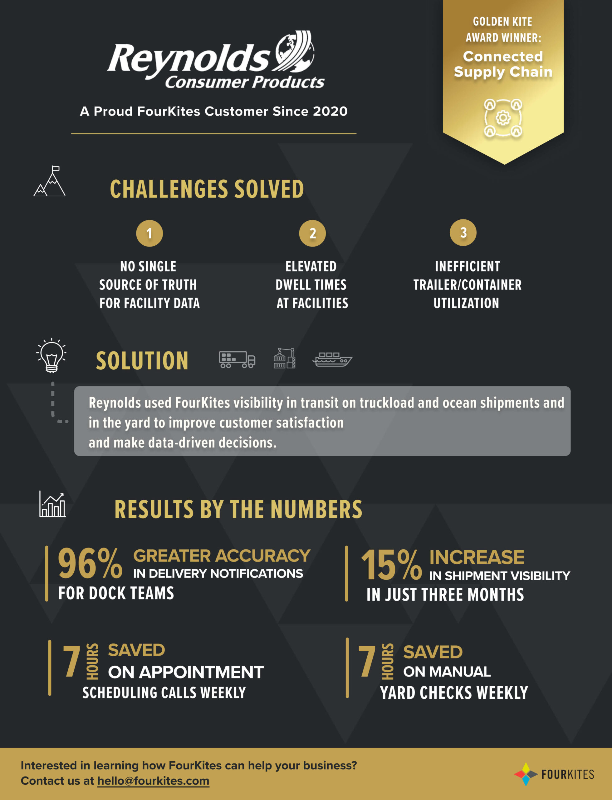 Reynolds Golden Kite Award Infographic