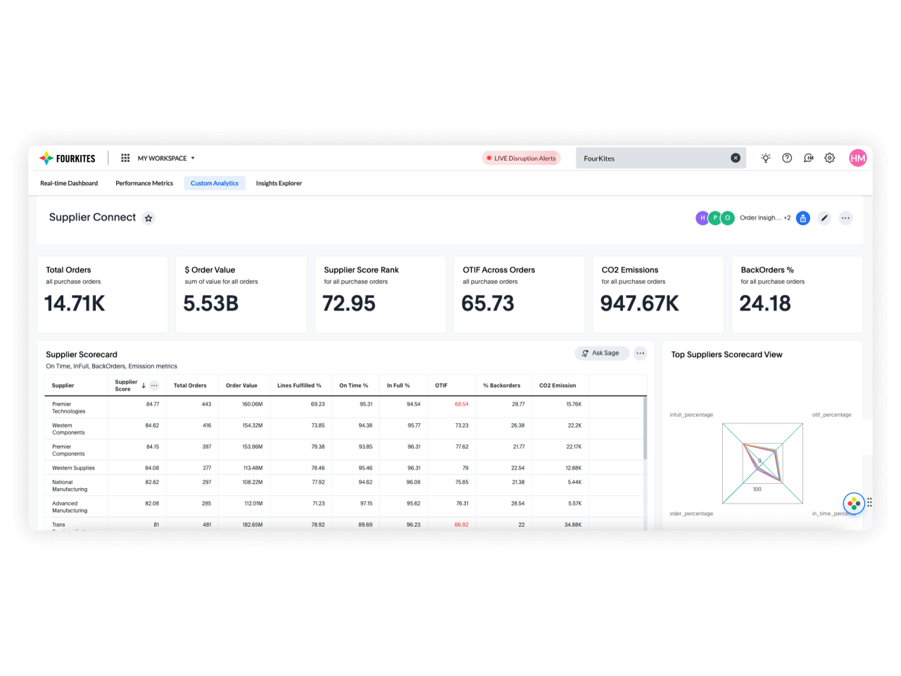 Supplier Connect AI